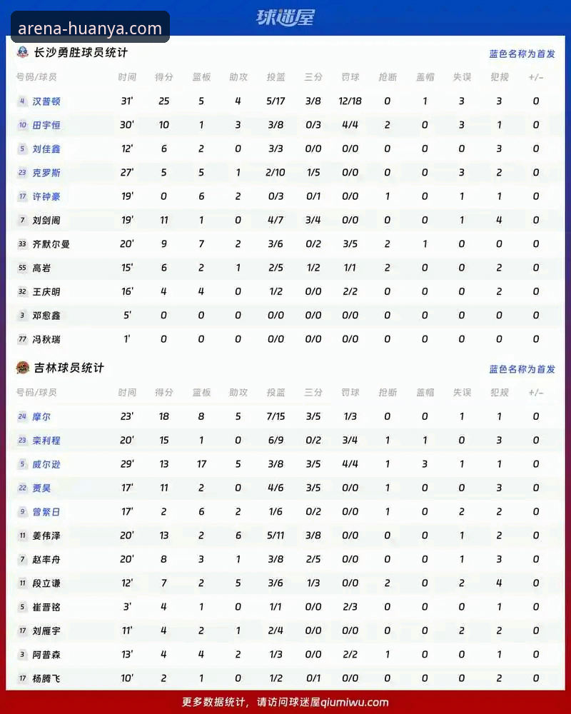 环亚体育官网怎么下载对比 资深用户分享:在环亚体育平台看火箭大胜尼克斯的比赛数据体验